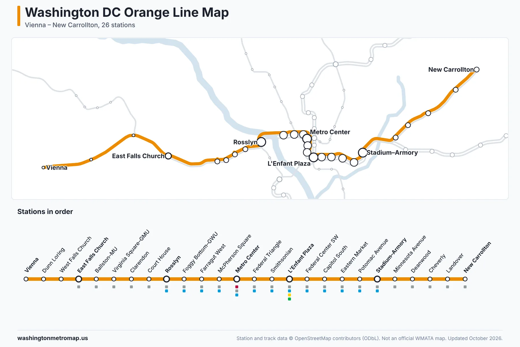 Washington DC Orange Line Map Map of the Washington DC Metro Orange Line from Vienna to New Carrollton, with every station listed in order